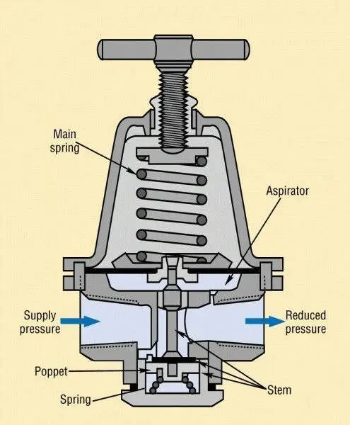 Ventilplan 1